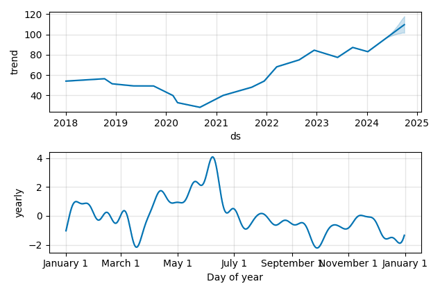 Drawdown / Underwater Chart for Energy Sector SPDR Fund (XLE) - Stock & Dividends